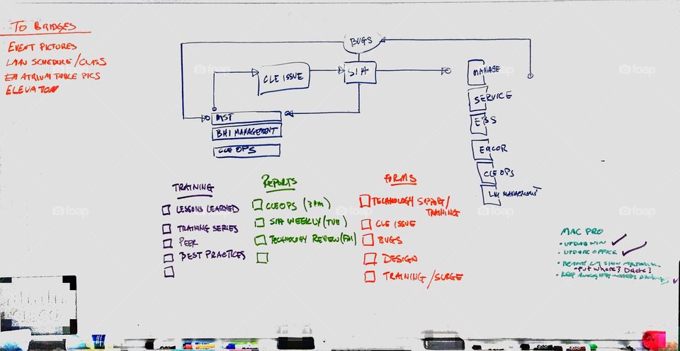 Drafting a Business Plan on process flow of an audio visual department 