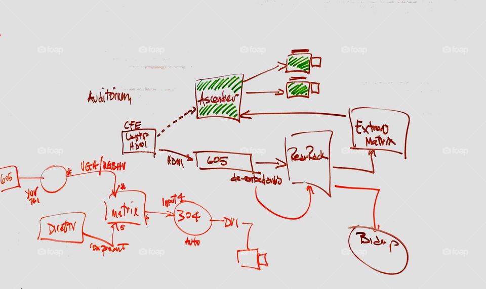 Drafting an Audio Video Systems Design that is to be integrated into an auditorium in a corporate conference center